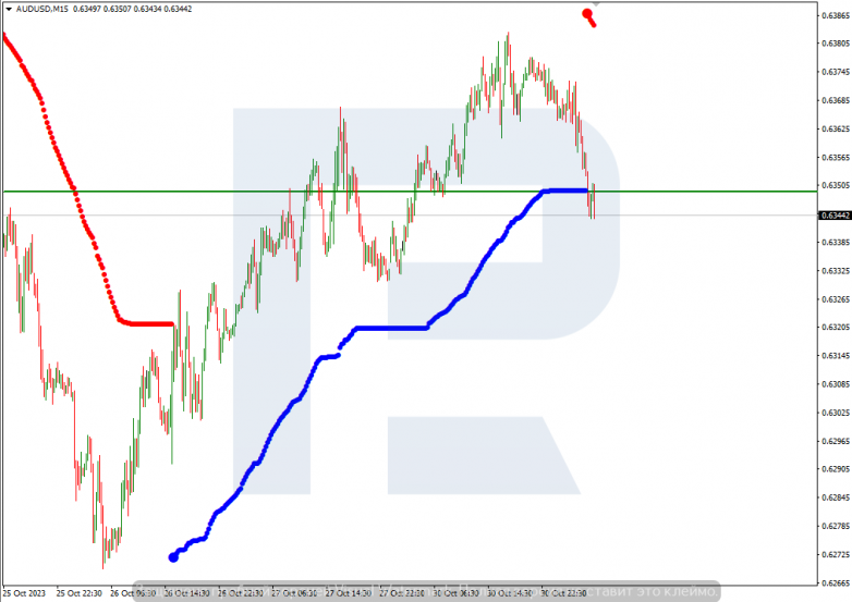 Ichimoku Cloud Analysis 30.10.2023 AUDUSD