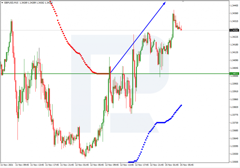 GBPUSD_M15