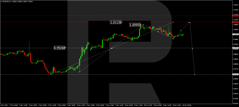 Forex Technical Analysis & Forecas 10.11.2022 EURUSD