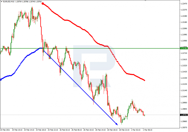 Murrey Math Lines 01.03.2021 EURUSD_M15