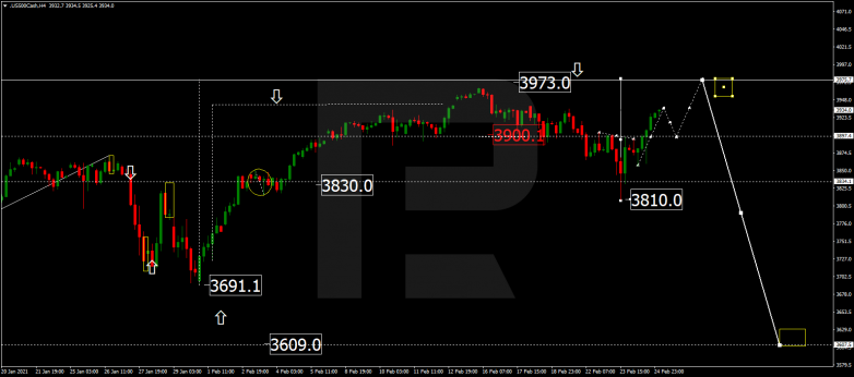 S&P 500