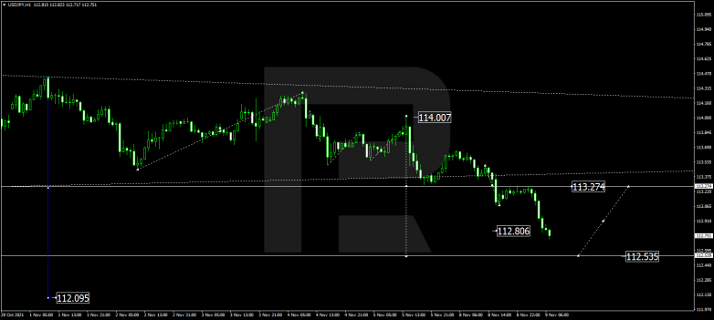 USDJPY