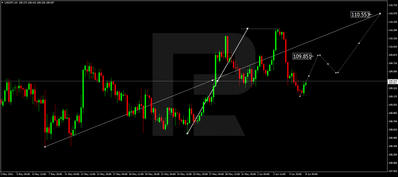 Forex Technical Analysis & Forecast 08.06.2021 USDJPY