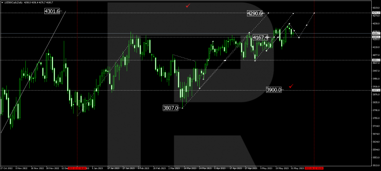 Technical Analysis & Forecast for June 2023 S&P 500