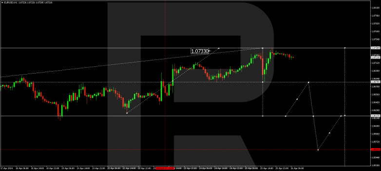 Technical Analysis & Forecast 26.04.2024 EURUSD