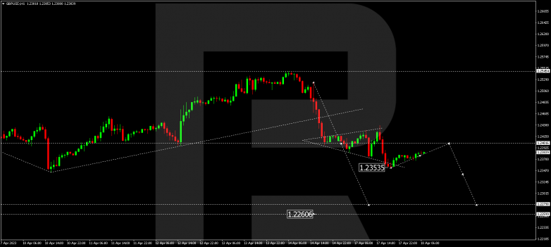 GBPUSD