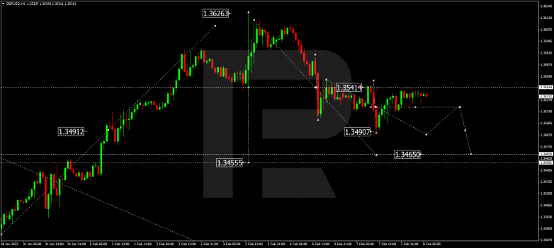 GBPUSD