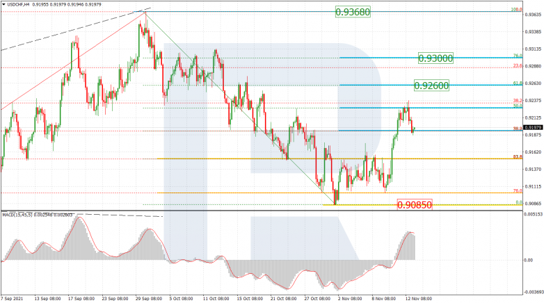 USDCHF_H4