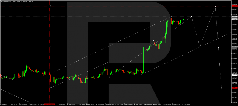 Technical Analysis & Forecast 15.12.2023 EURUSD