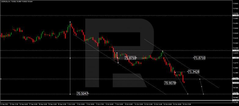 Forex Technical Analysis & Forecast 18.10.2021 USDRUB