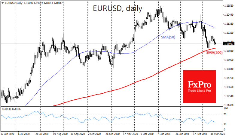 A turning point for the dollar? Watch the Fed’s hands