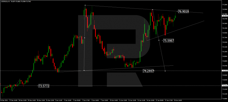 USDRUB