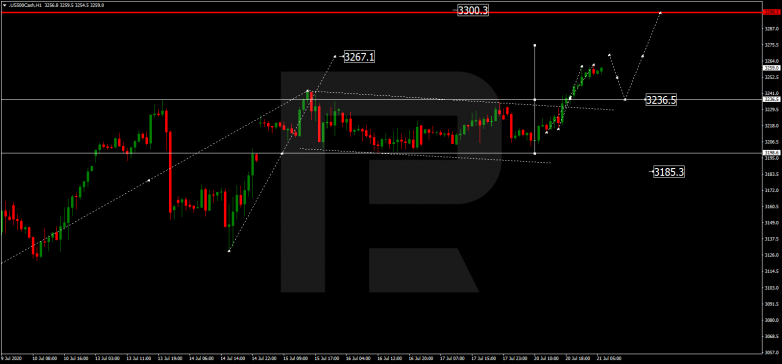 Forex Technical Analysis & Forecast 21.07.2020 S&P 500