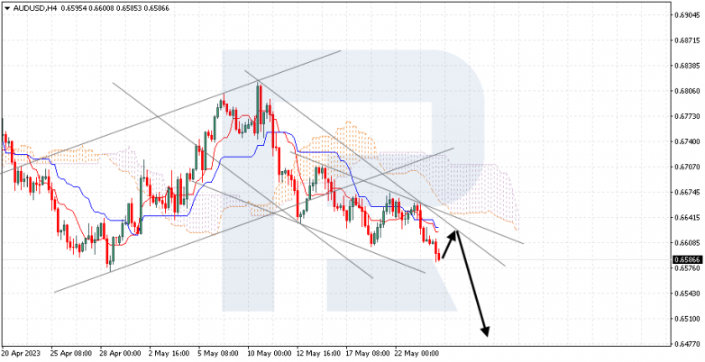 Ichimoku Cloud Analysis 24.05.2023 AUDUSD