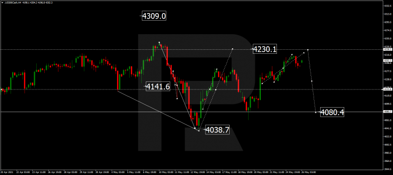 Forex Technical Analysis & Forecast 26.05.2021 S&P 500