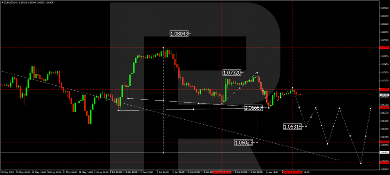 Technical Analysis & Forecast 07.06.2023 EURUSD