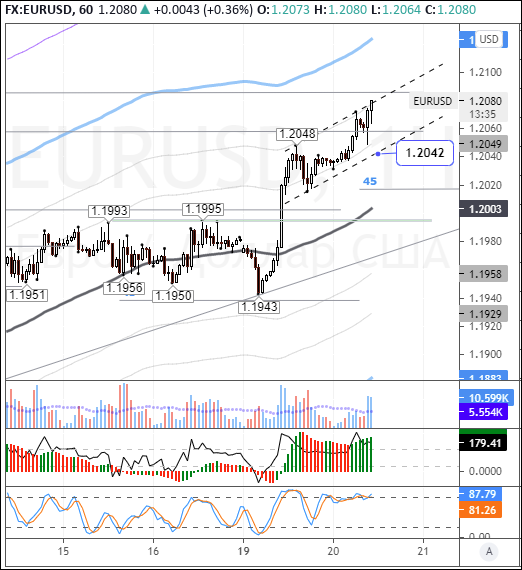 EURUSD: euro closes gap on sterling amid EURGBP spike