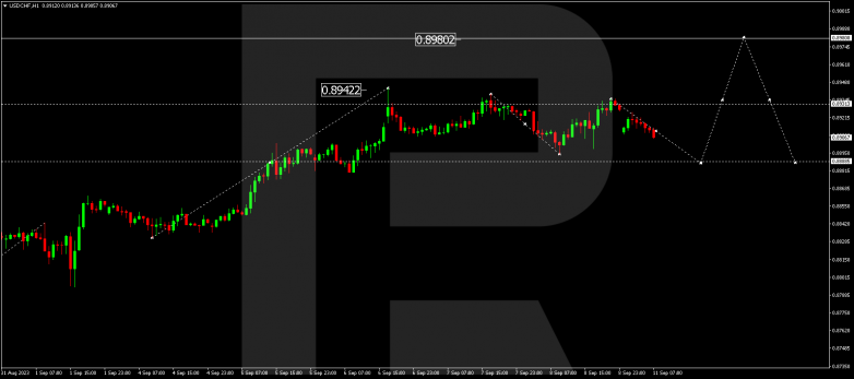 Technical Analysis & Forecast 11.09.2023 USDCHF