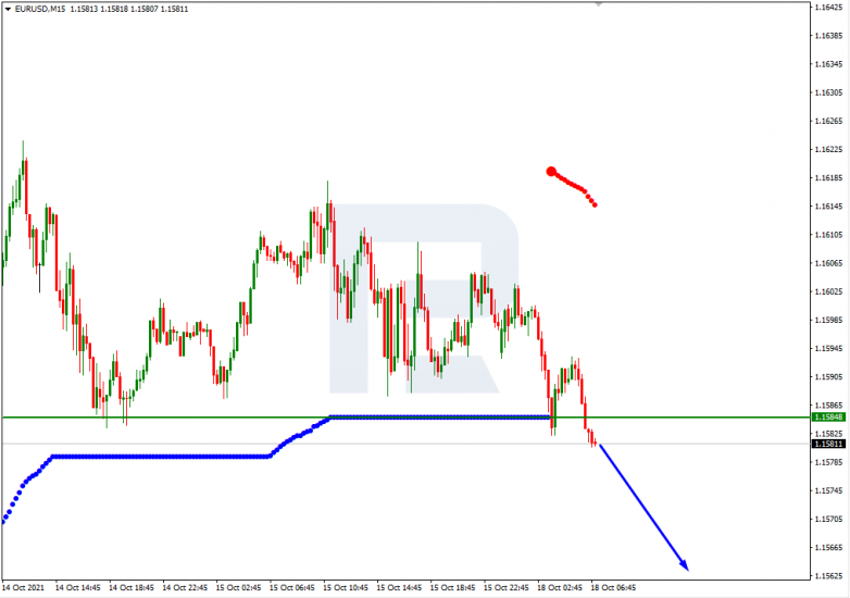 Murrey Math Lines 18.10.2021 EURUSD_M15