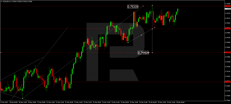 AUDUSD