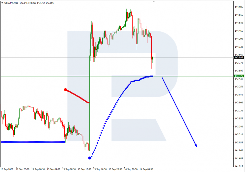 USDJPY_M15