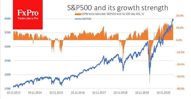 The stock market seems overheated. Sell in May?