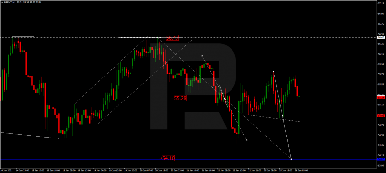 Forex Technical Analysis & Forecast 26.01.2021 BRENT