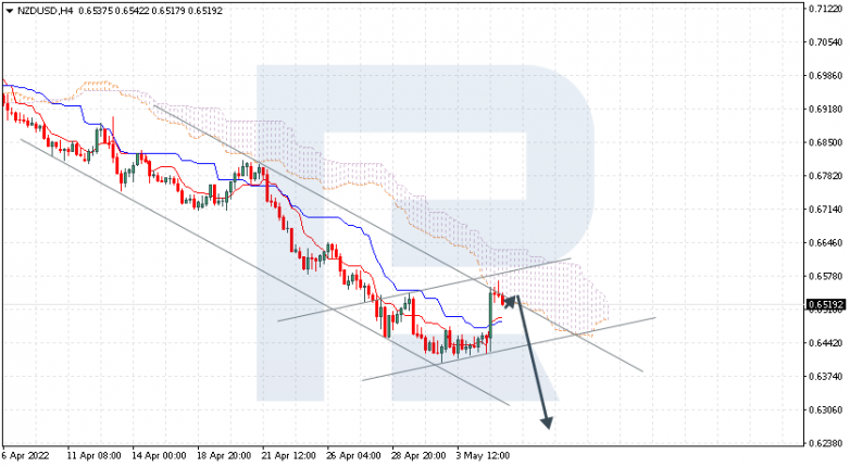 NZDUSD