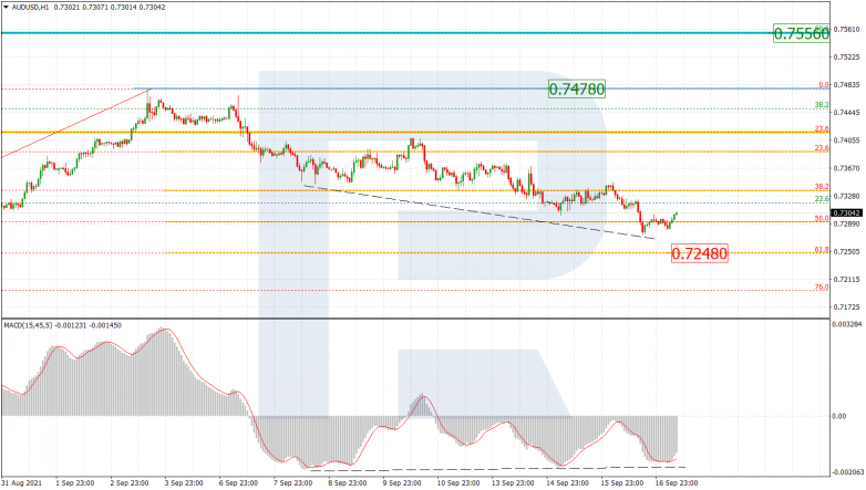 Fibonacci Retracements Analysis 17.09.2021 AUDUSD_H1