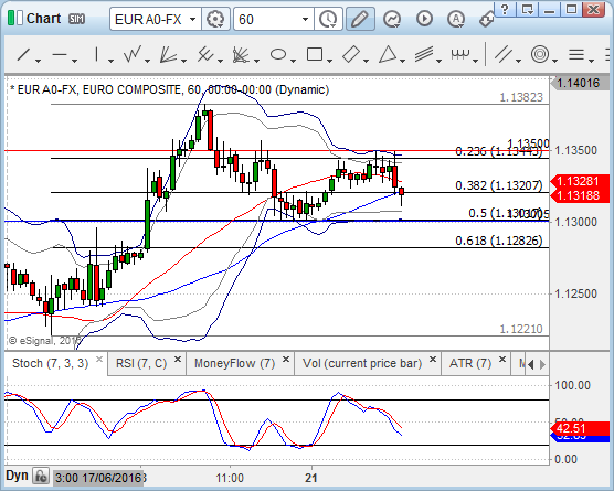 EURUSD