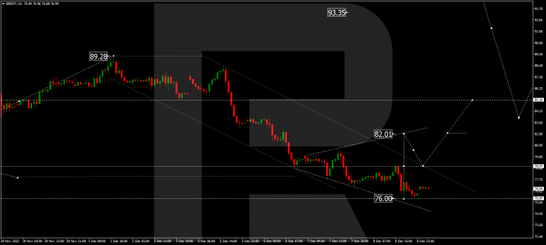 Forex Technical Analysis & Forecas 09.12.2022 BRENT