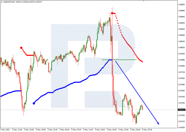 USDCHF_M15