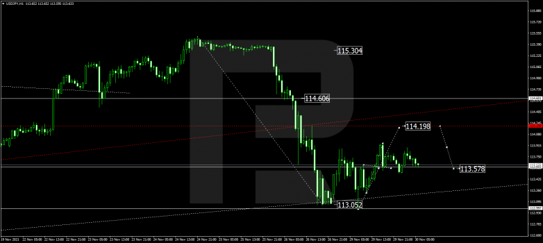 USDJPY