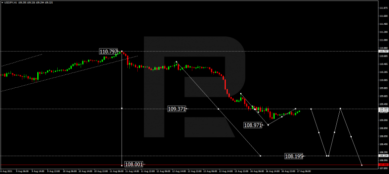 Forex Technical Analysis & Forecast 17.08.2021 USDJPY