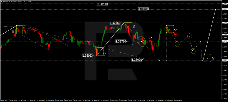 Forex Technical Analysis & Forecast 29.01.2021 GBPUSD