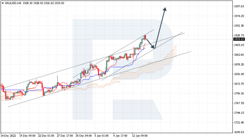 XAUUSD