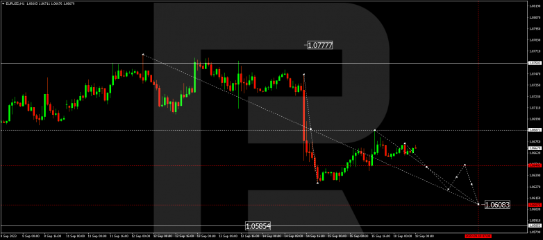 Technical Analysis & Forecast 18.09.2023 EURUSD