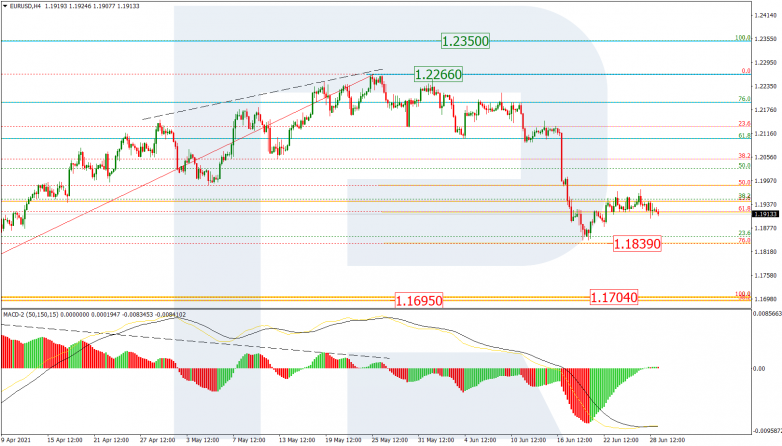 Fibonacci Retracements Analysis 29.06.2021 EURUSD_H4