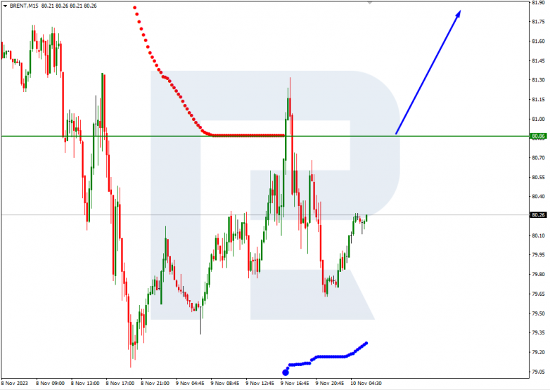 Murrey Math Lines 10.11.2023 Brent