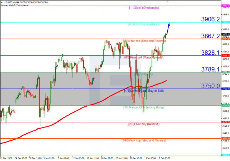 Murrey Math Lines 05.02.2021 XAUUSD_H4