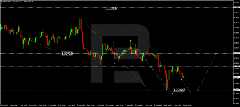 GBPUSD