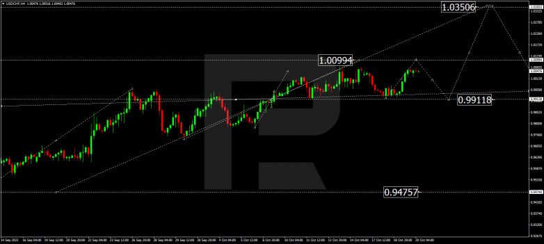 USDCHF