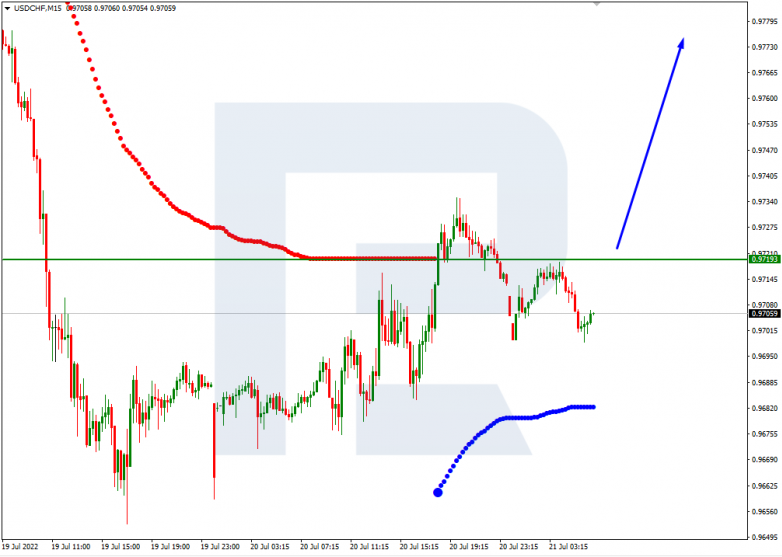 Murrey Math Lines 21.07.2022 USDCHF_M15