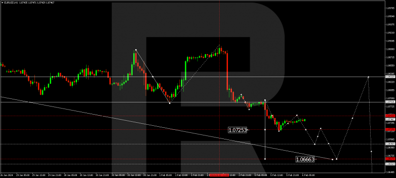 Technical Analysis & Forecast 06.02.2024 EURUSD
