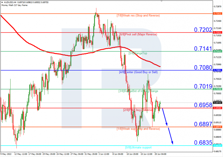 Murrey Math Lines 21.06.2022 AUDUSDH4