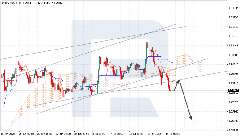 Ichimoku Cloud Analysis 20.07.2022 USDCAD