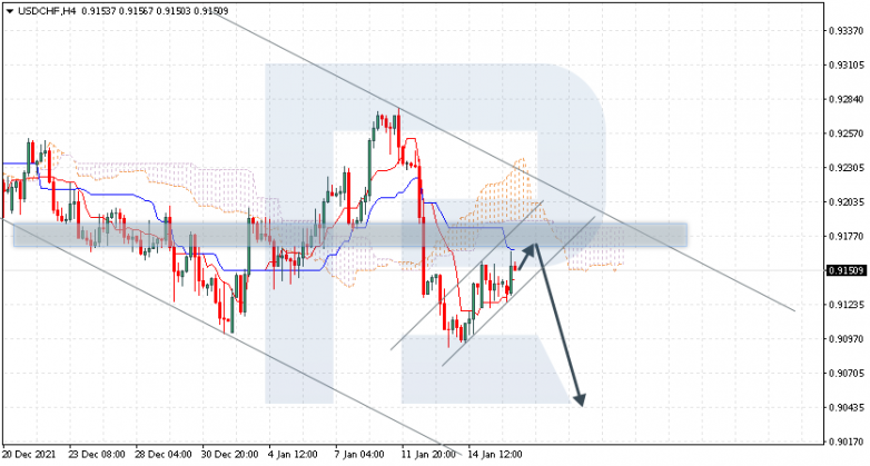 USDCHF