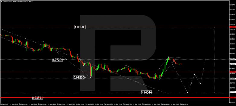 EURUSD