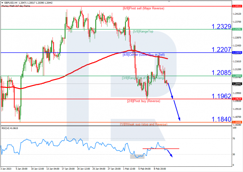 GBPUSD_H4