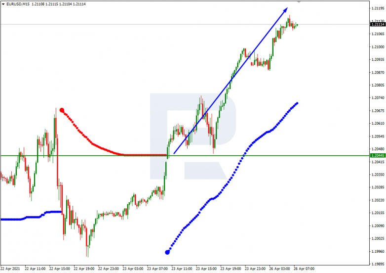 Murrey Math Lines 26.04.2021 EURUSD_M15